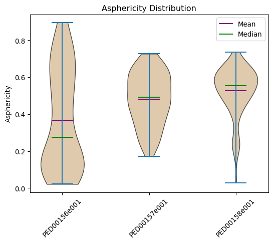_images/asphericity.png