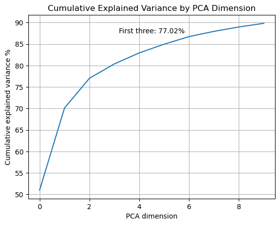 _images/cumulative_new.png