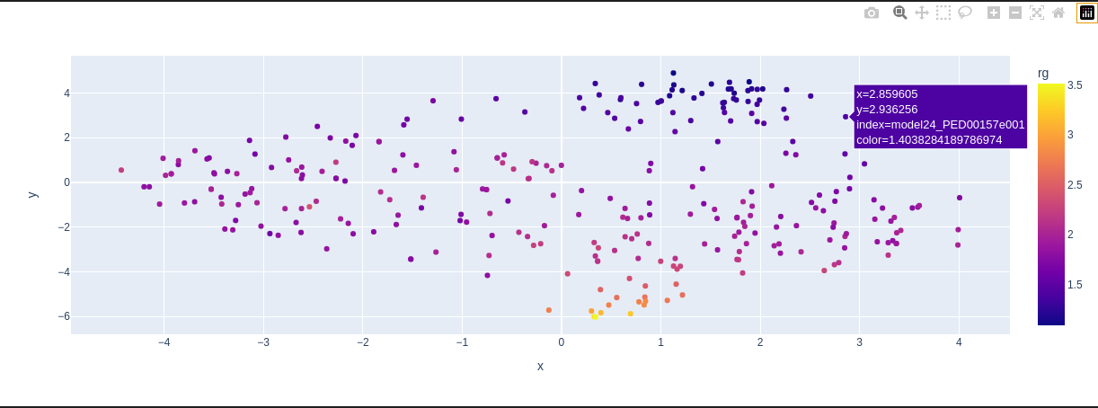 _images/plotly_ca_dist.png