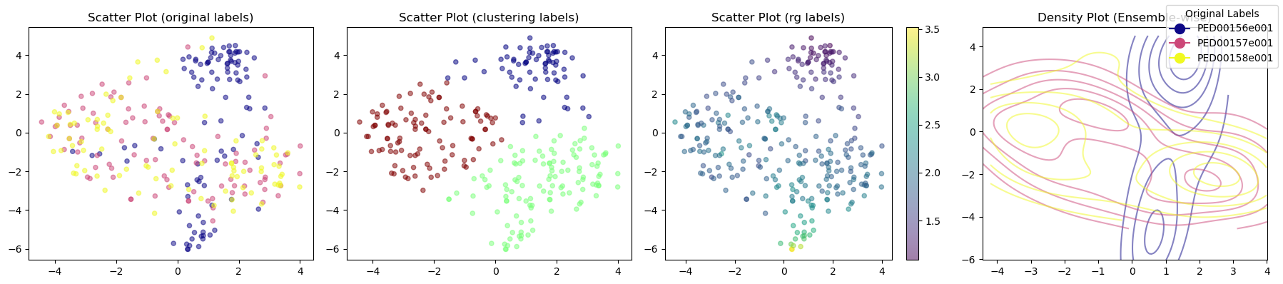 _images/scatter_ca_dist_tsne.png