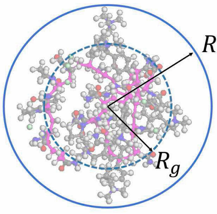The global analysis of a protein's structure focuses on studying its total three-dimensional shape, aiming to understand how proteins fold and group together to form stable and functional structures. global analysis