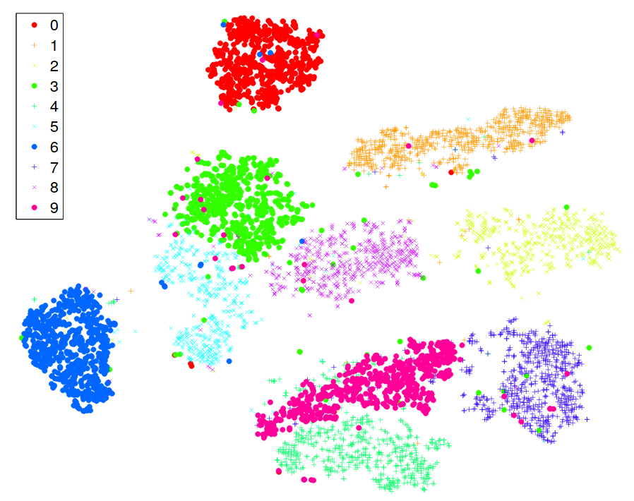 Dimensionality reduction analysis focuses on simplifying complex data by reducing the number of independent variables needed to describe a system. dimensional_reduction